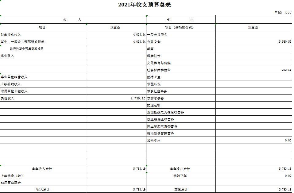 大冶市人民法院2021年部门预算公示 (1).png