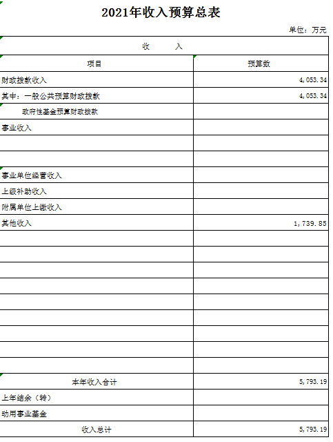 大冶市人民法院2021年部门预算公示 (2).png