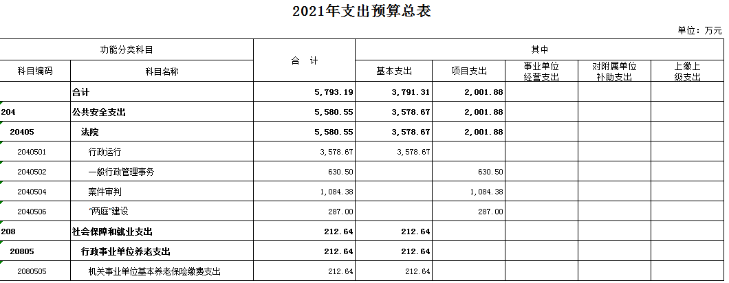 大冶市人民法院2021年部门预算公示 (3).png