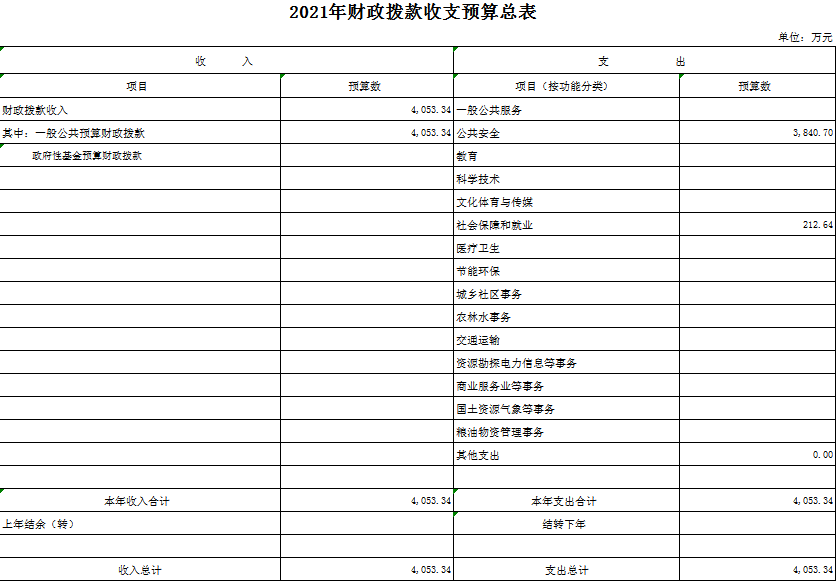 大冶市人民法院2021年部门预算公示 (4).png