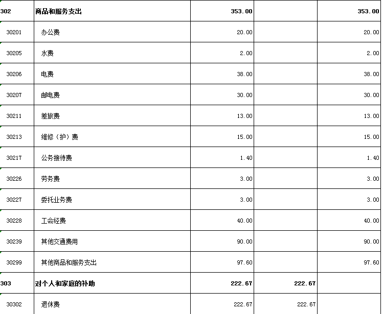 大冶市人民法院2021年部门预算公示 (7).png