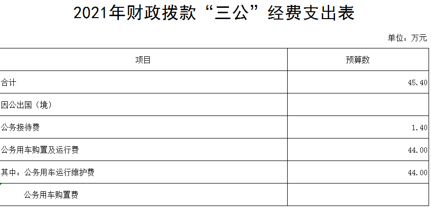 大冶市人民法院2021年部门预算公示 (8).png