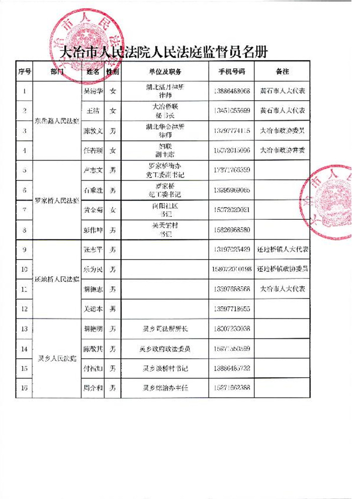 大冶市人民法院人民法庭监督员名册 (1)_1.jpg