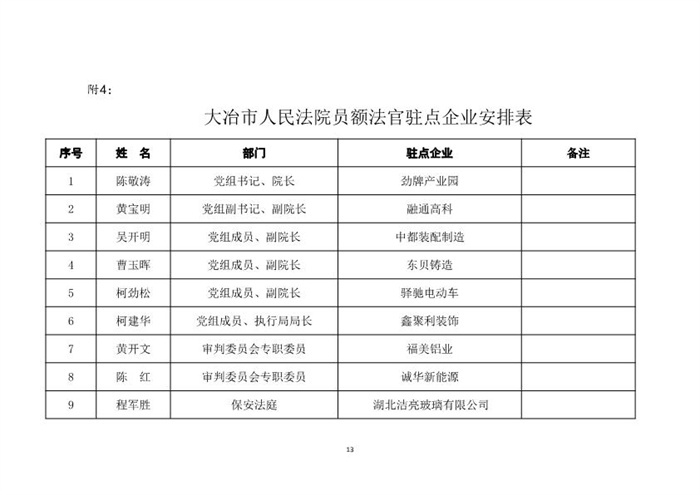 （定稿）关于开展“四个一”延伸人民法庭服务活动的通知_1.jpg