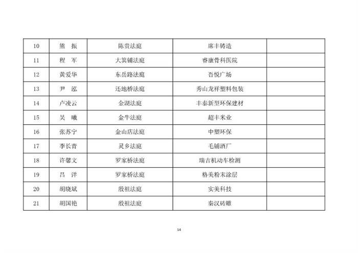 （定稿）关于开展“四个一”延伸人民法庭服务活动的通知_2.jpg