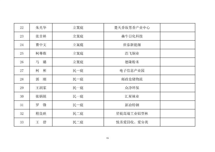 （定稿）关于开展“四个一”延伸人民法庭服务活动的通知_3.jpg