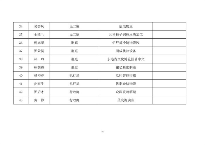 （定稿）关于开展“四个一”延伸人民法庭服务活动的通知_4.jpg