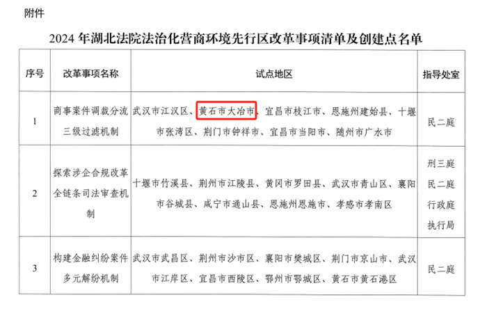 7.24 2024年湖北法院法治化营商环境先行区改革事项清单及创建点名单.png